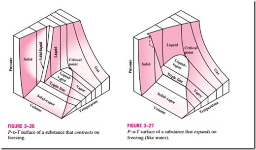 PROPERTIES OF PURE SUBSTANCES-0114