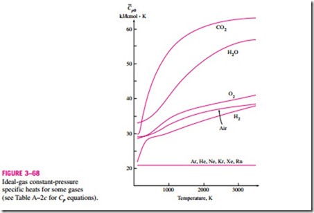 PROPERTIES OF PURE SUBSTANCES-0177